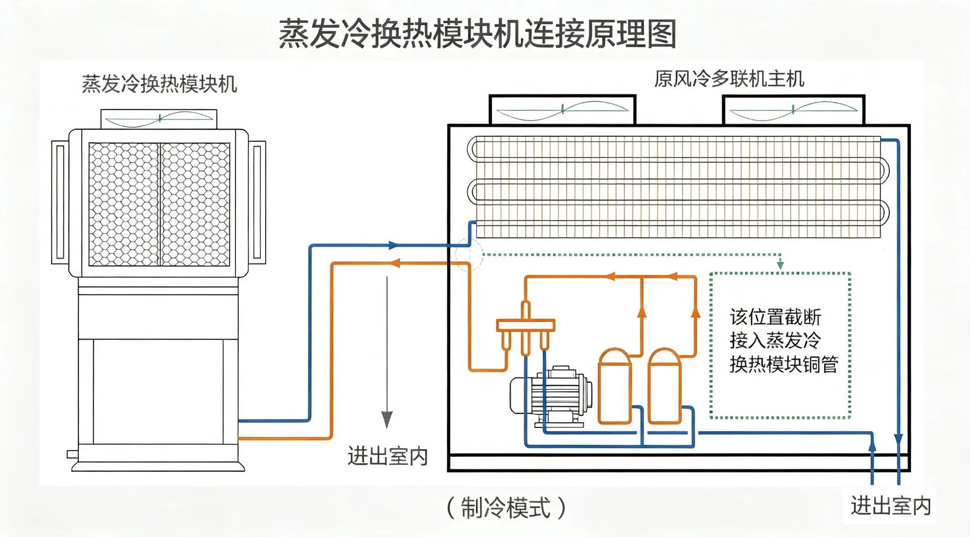数据中心冷却应用场景